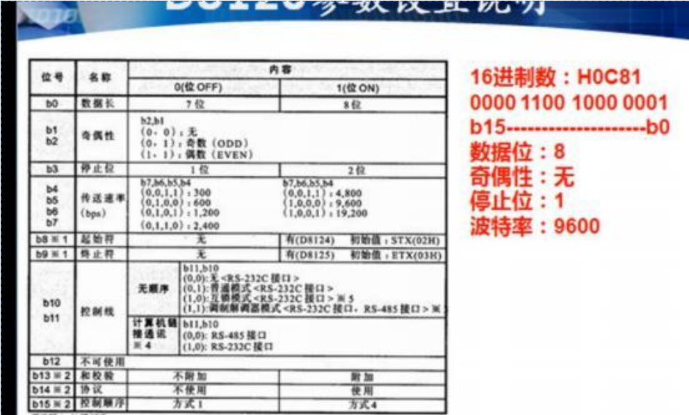 串口参数设置
