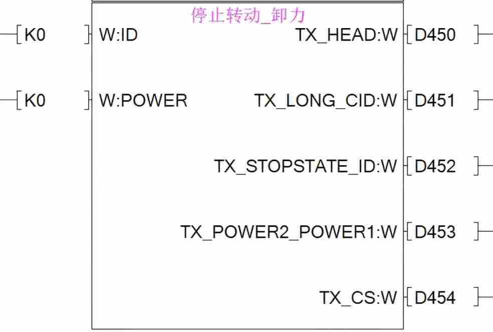 库函数--停止转动--卸力
