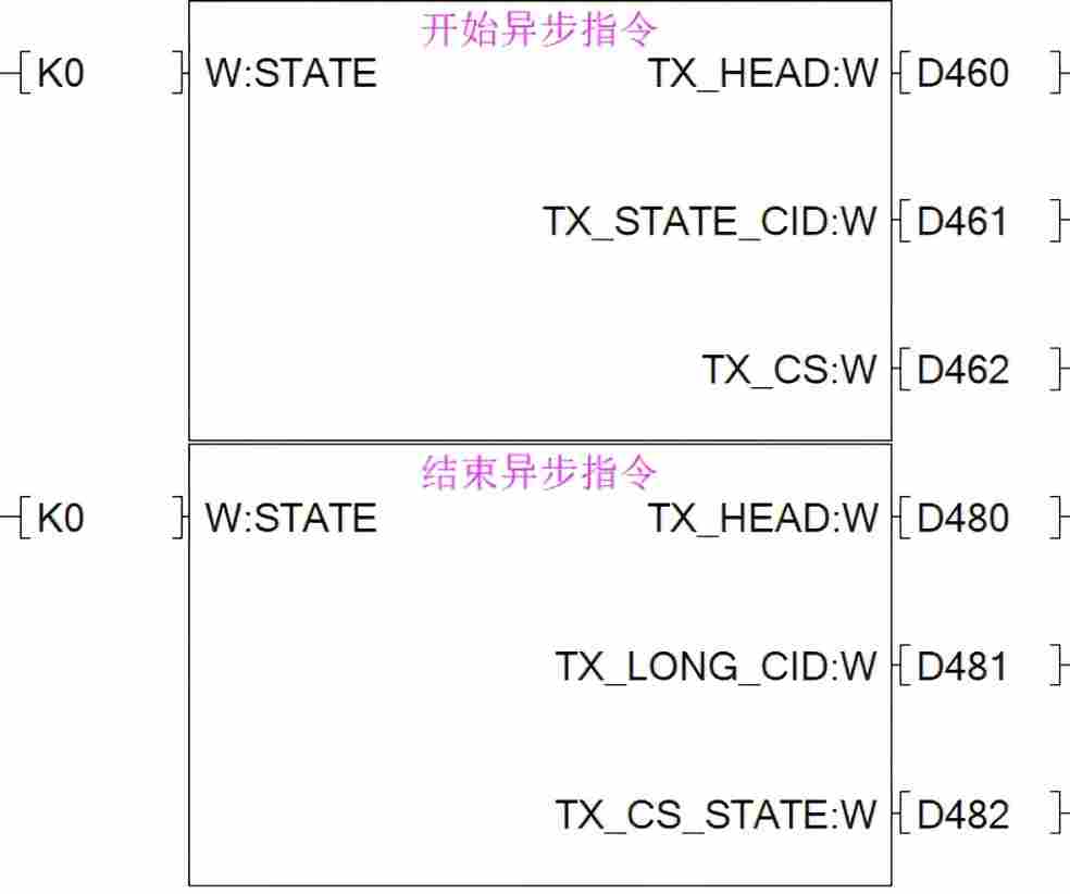 库函数--异步指令