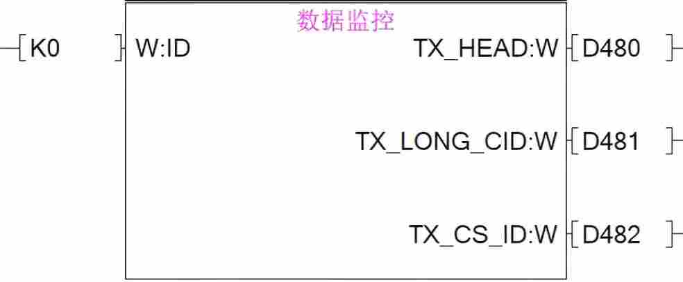 库函数--数据监控