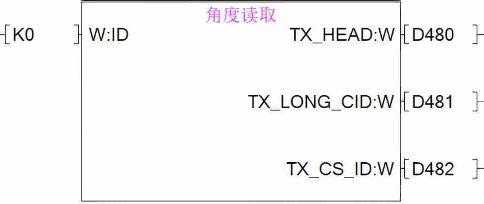 库函数--角度读取