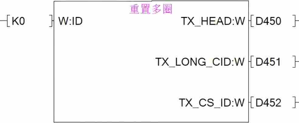 库函数--重置多圈