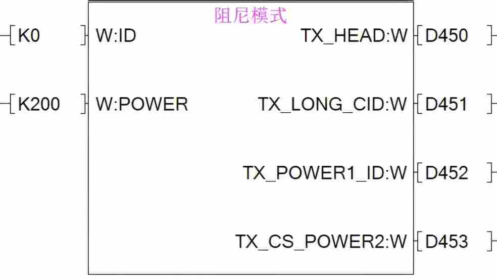 库函数--阻尼模式