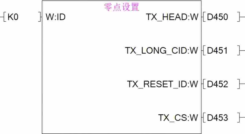 库函数--零点设置