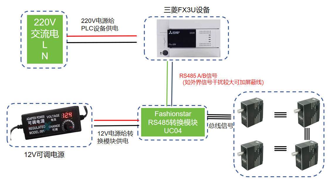 设备接线架构