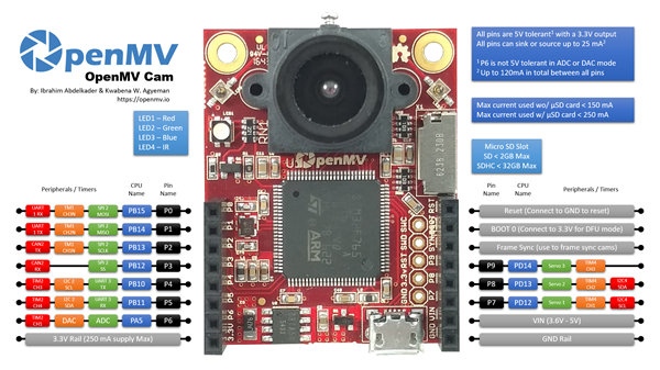 cam-v3-pinout