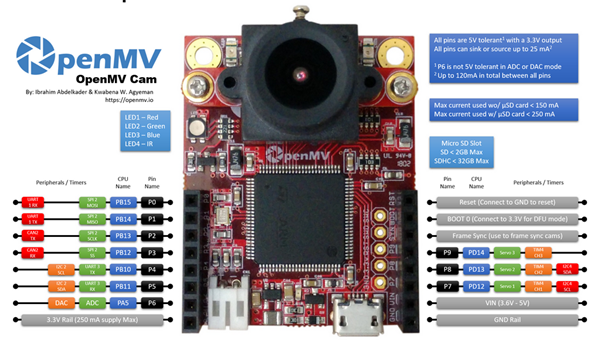 openmv4